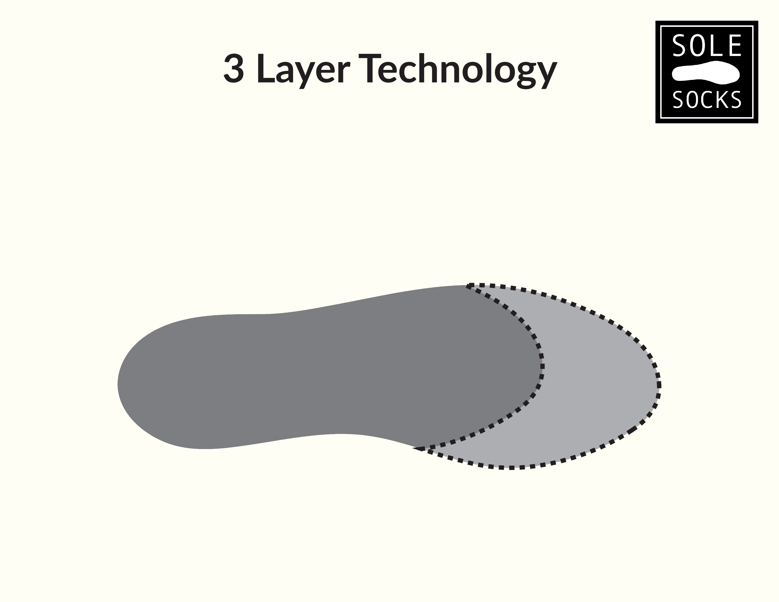 3 Pack - Sole Socks PLUS 3 Pack - Sole Socks PLUS